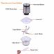 Electric Food Chopper, 8-Cup Food Processor by Homeleader, 2L BPA-Free Glass Bowl Blender Grinder for Meat, Vegetables, Fruits and Nuts, Fast & Slow 2-Speed, 4 Sharp Blades - 2